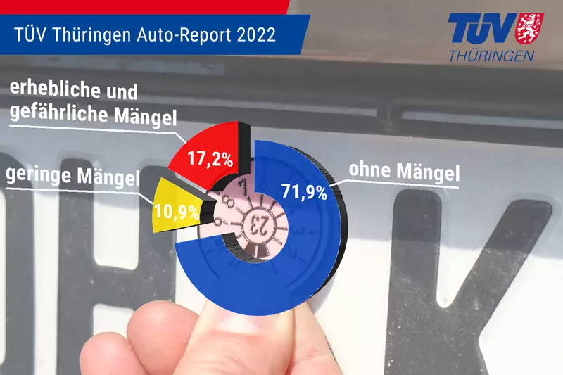 Weniger Mängel: Thüringer Autos kommen besser durch den TÜV
