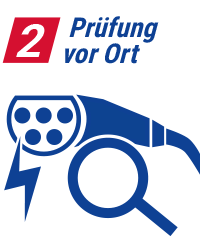 Grafik Prüfung vor Ort