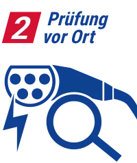 Grafik Prüfung vor Ort